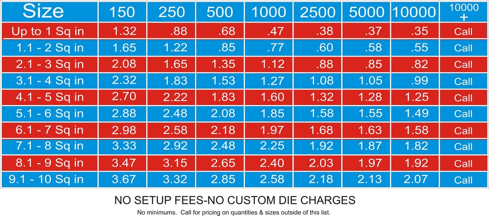 Pricelist